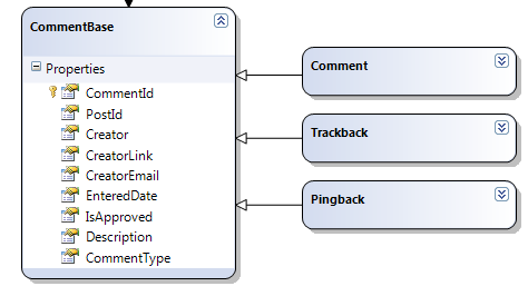 Comment inheritance model